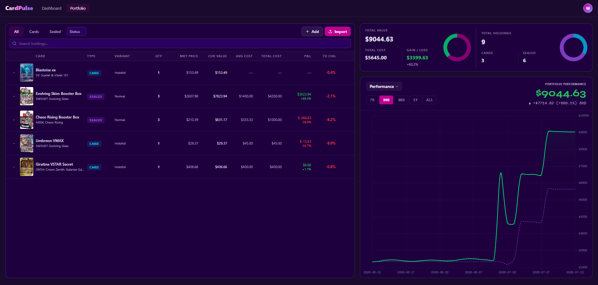 CardPulse Portfolio Tracker — Holdings, P&L, and Performance Chart