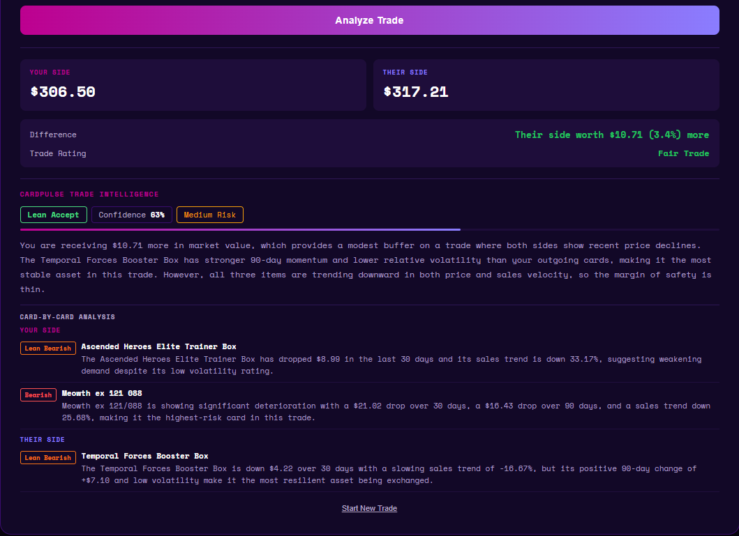 Trade Analyzer — AI Analysis Results